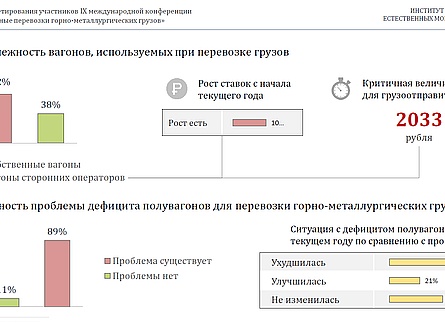 Железнодорожные перевозки горно-металлургических грузов: взгляд рынка